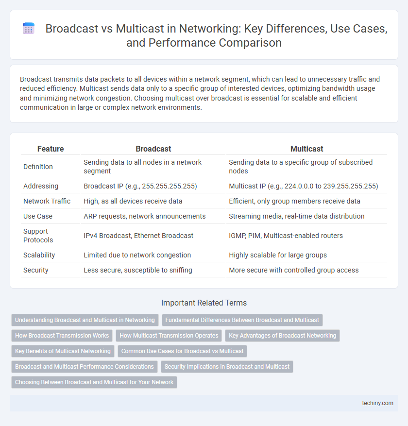 Broadcast vs Multicast in Networking: Key Differences, Use Cases, and Performance Comparison