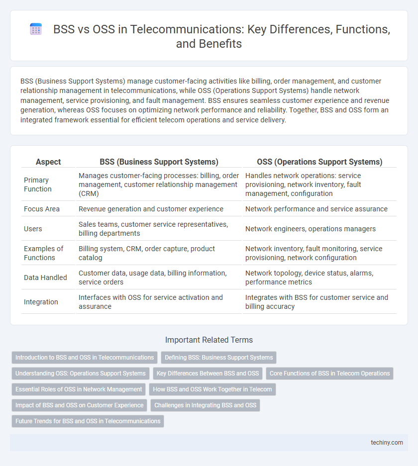 BSS vs OSS in Telecommunications: Key Differences, Functions, and Benefits