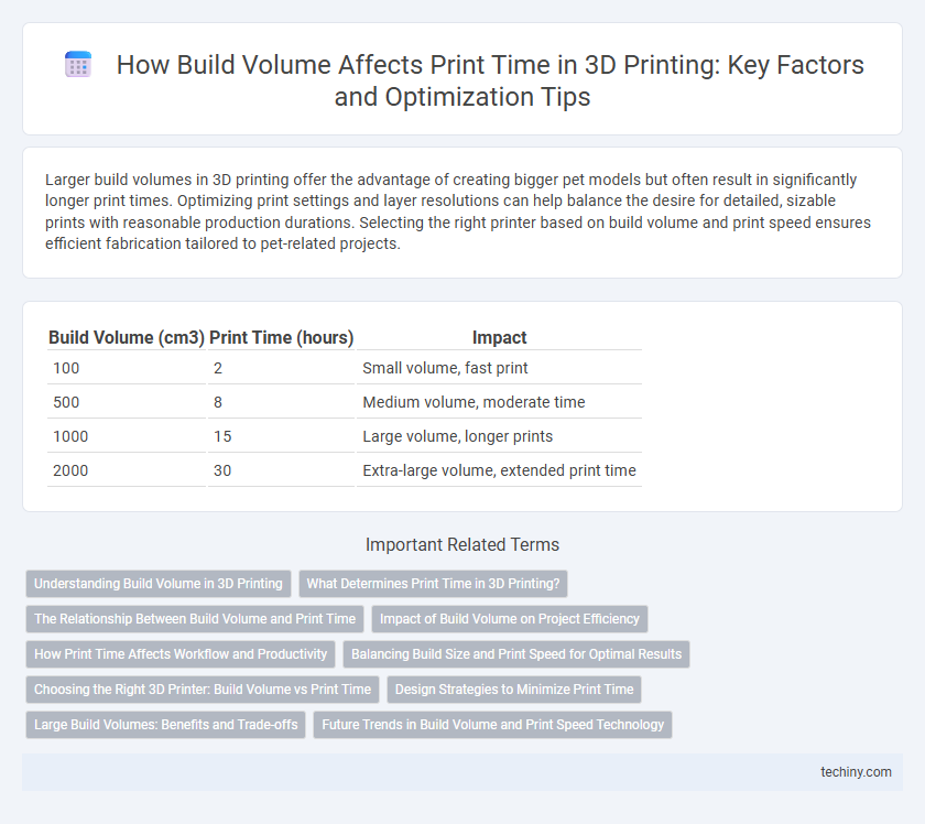 How Build Volume Affects Print Time in 3D Printing: Key Factors and Optimization Tips