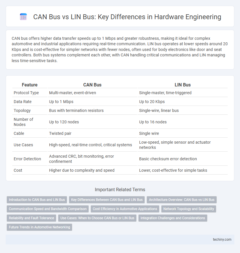 CAN Bus vs LIN Bus: Key Differences in Hardware Engineering