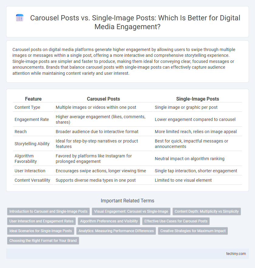 Carousel Posts vs. Single-Image Posts: Which Is Better for Digital Media Engagement?
