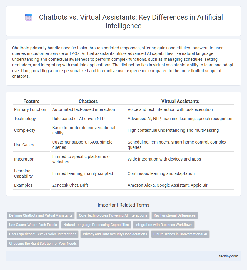 Chatbots vs. Virtual Assistants: Key Differences in Artificial Intelligence