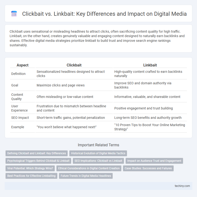 Clickbait vs. Linkbait: Key Differences and Impact on Digital Media