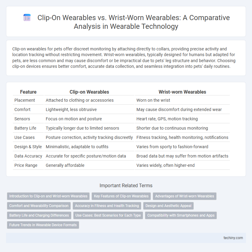 Clip-On Wearables vs. Wrist-Worn Wearables: A Comparative Analysis in Wearable Technology