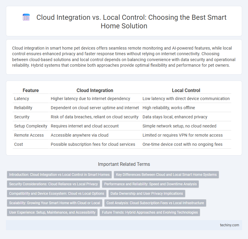 Cloud Integration vs. Local Control: Choosing the Best Smart Home Solution