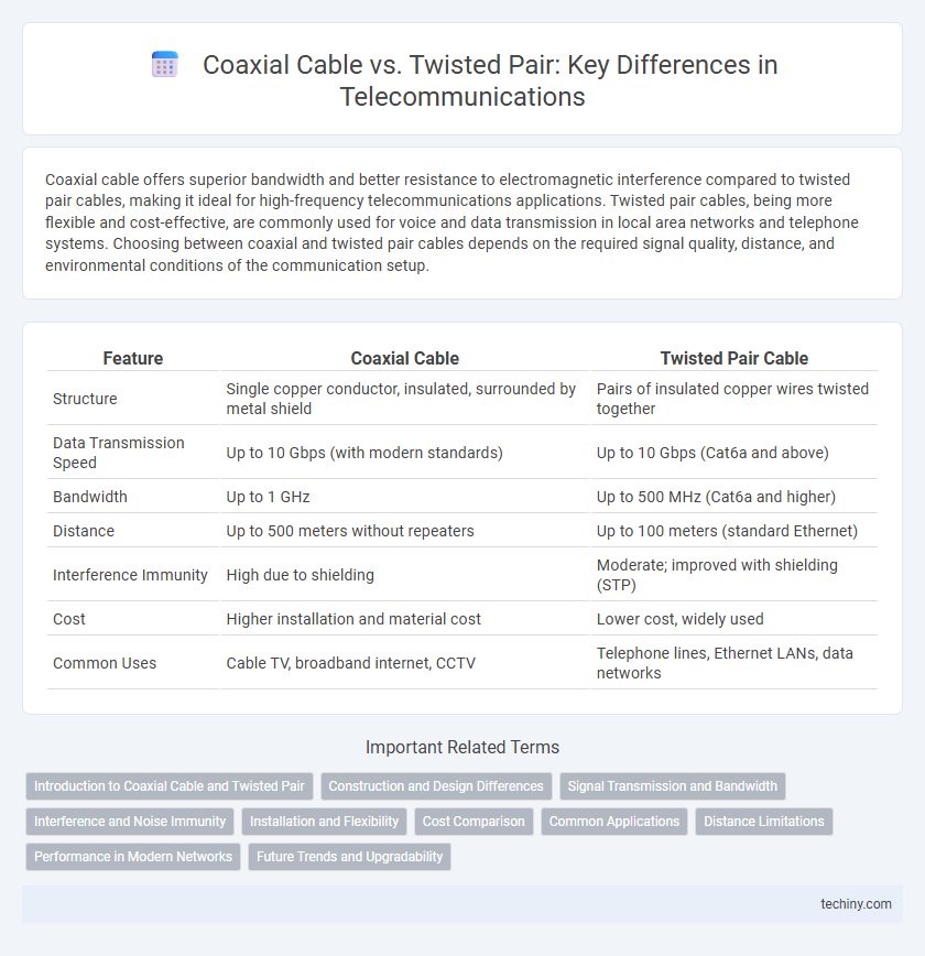 Coaxial Cable vs. Twisted Pair: Key Differences in Telecommunications