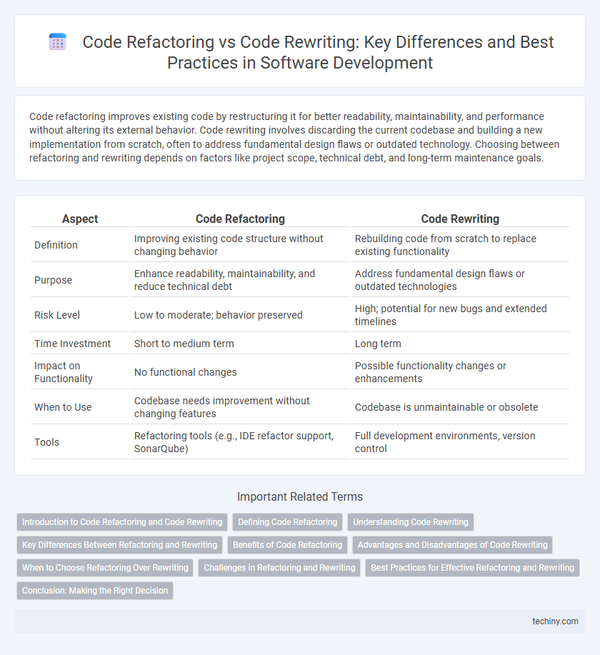 Code Refactoring vs Code Rewriting: Key Differences and Best Practices in Software Development