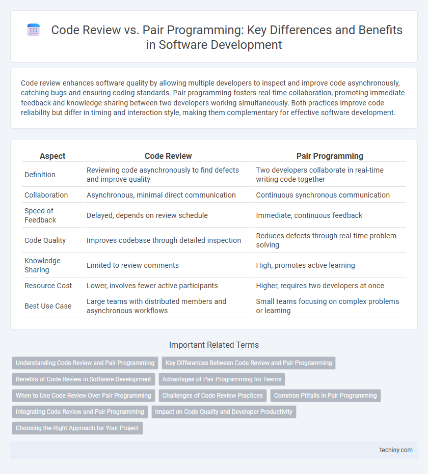 Code Review vs. Pair Programming: Key Differences and Benefits in Software Development