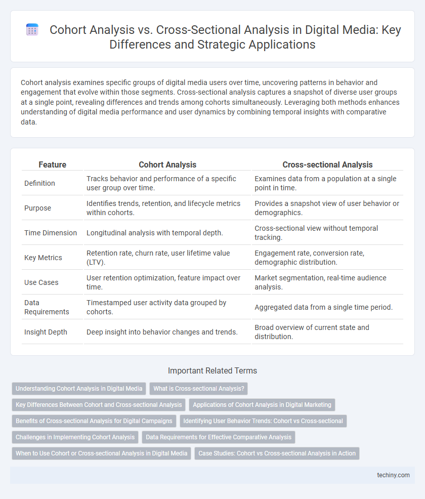 Cohort Analysis vs. Cross-Sectional Analysis in Digital Media: Key Differences and Strategic Applications