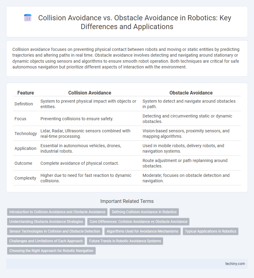 Collision Avoidance vs. Obstacle Avoidance in Robotics: Key Differences and Applications