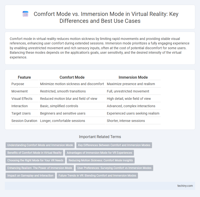 Comfort Mode vs. Immersion Mode in Virtual Reality: Key Differences and Best Use Cases
