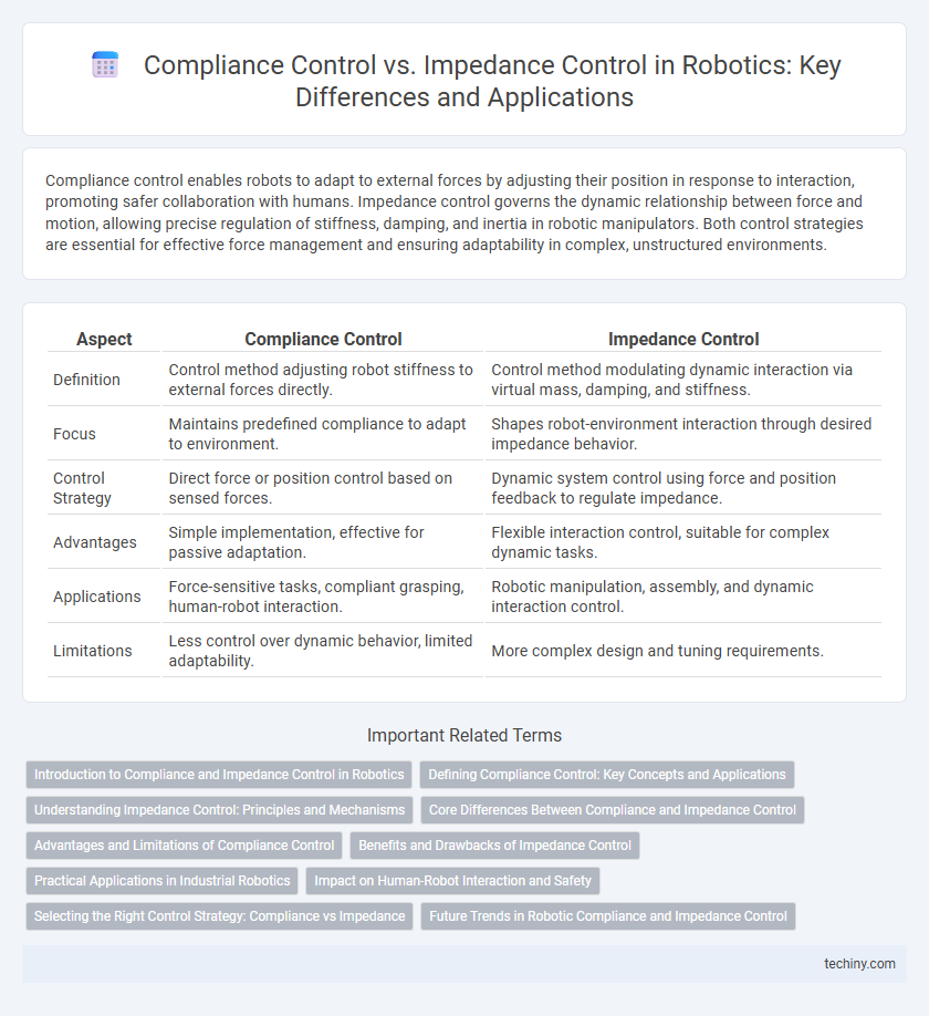 Compliance Control vs. Impedance Control in Robotics: Key Differences and Applications