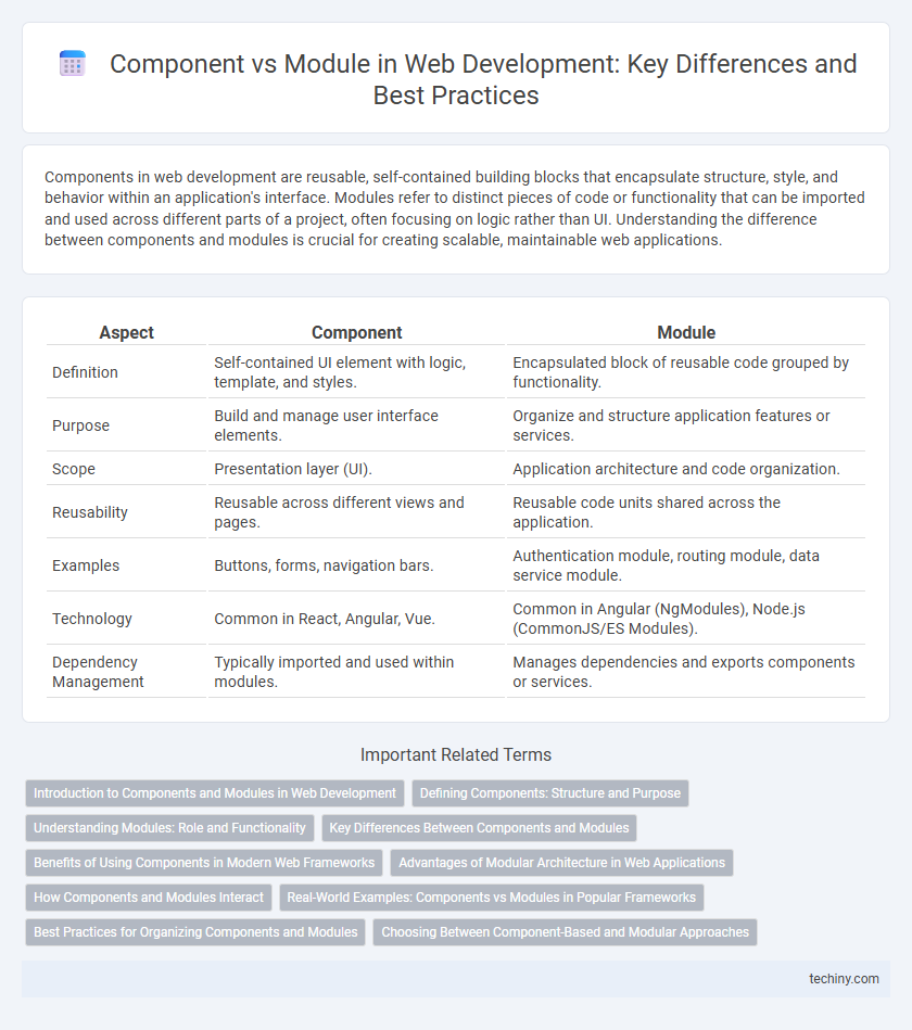 Component vs Module in Web Development: Key Differences and Best Practices