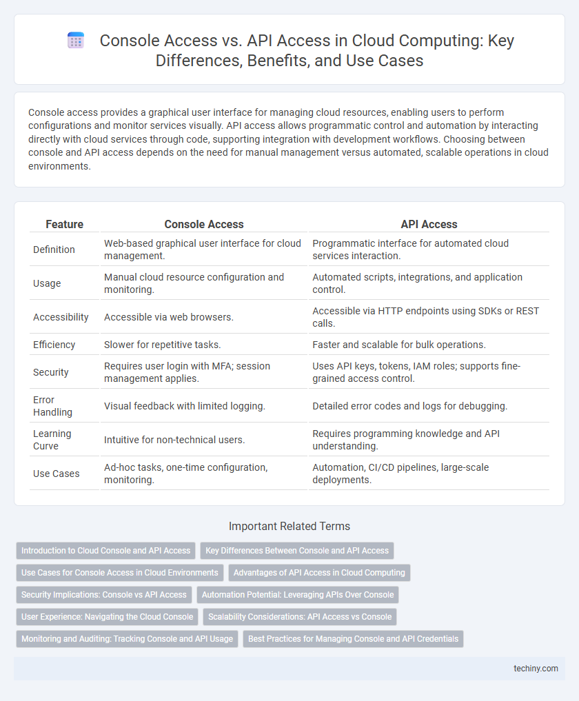 Console Access vs. API Access in Cloud Computing: Key Differences, Benefits, and Use Cases