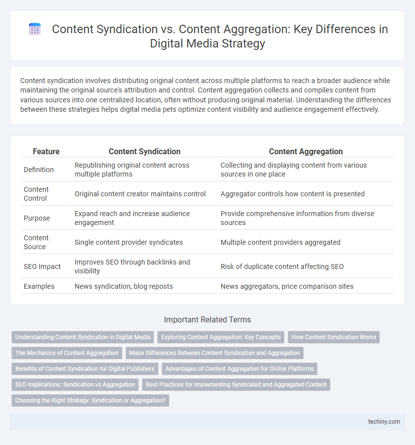 Content Syndication vs. Content Aggregation: Key Differences in Digital Media Strategy