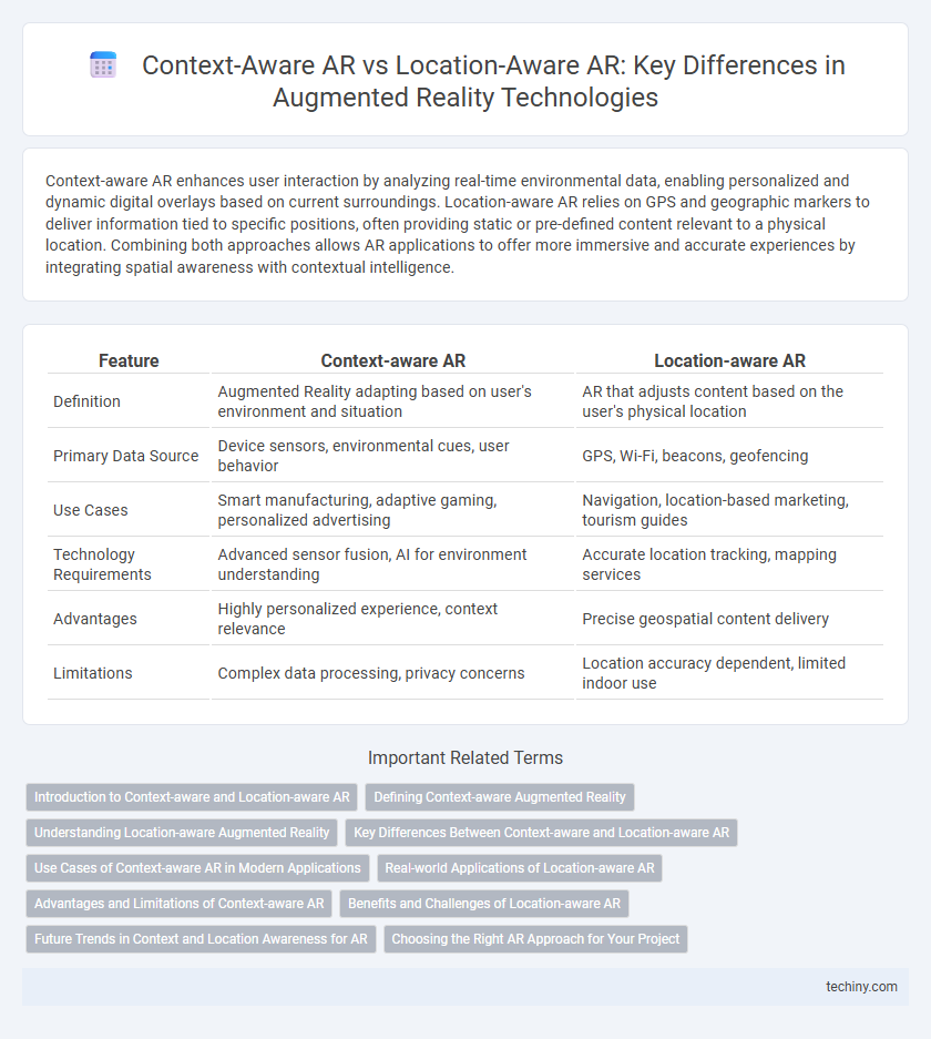 Context-Aware AR vs Location-Aware AR: Key Differences in Augmented Reality Technologies