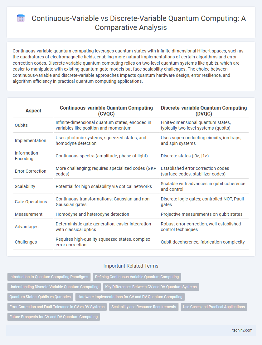 Continuous-Variable vs Discrete-Variable Quantum Computing: A Comparative Analysis