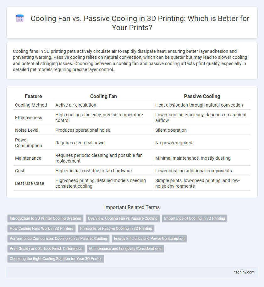 Cooling Fan vs. Passive Cooling in 3D Printing: Which is Better for Your Prints?
