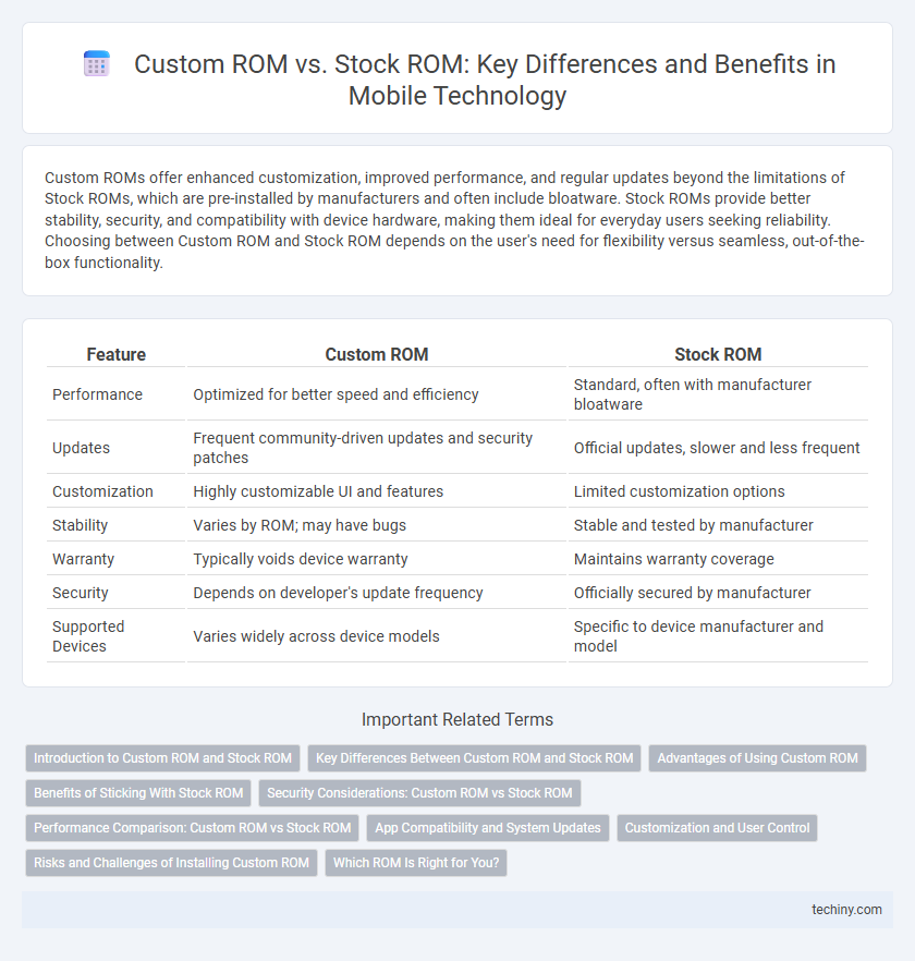 Custom ROM vs. Stock ROM: Key Differences and Benefits in Mobile Technology