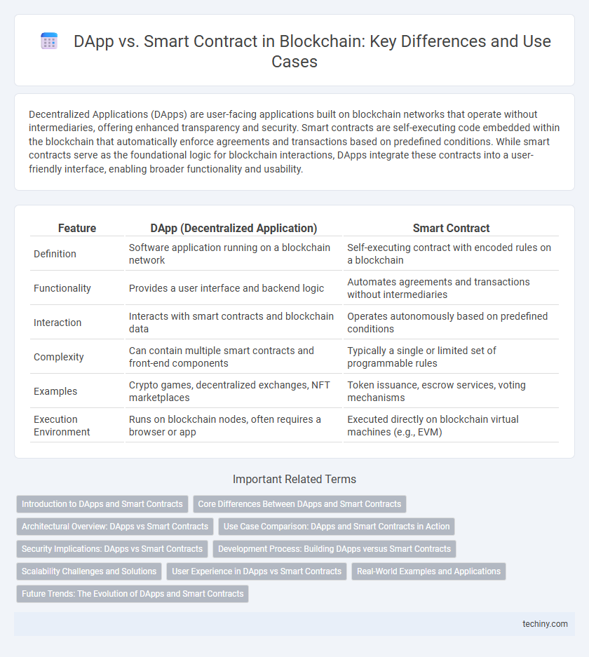 DApp vs. Smart Contract in Blockchain: Key Differences and Use Cases