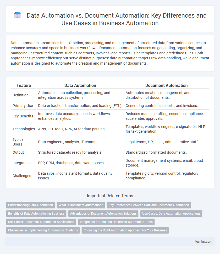 Data Automation vs. Document Automation: Key Differences and Use Cases in Business Automation