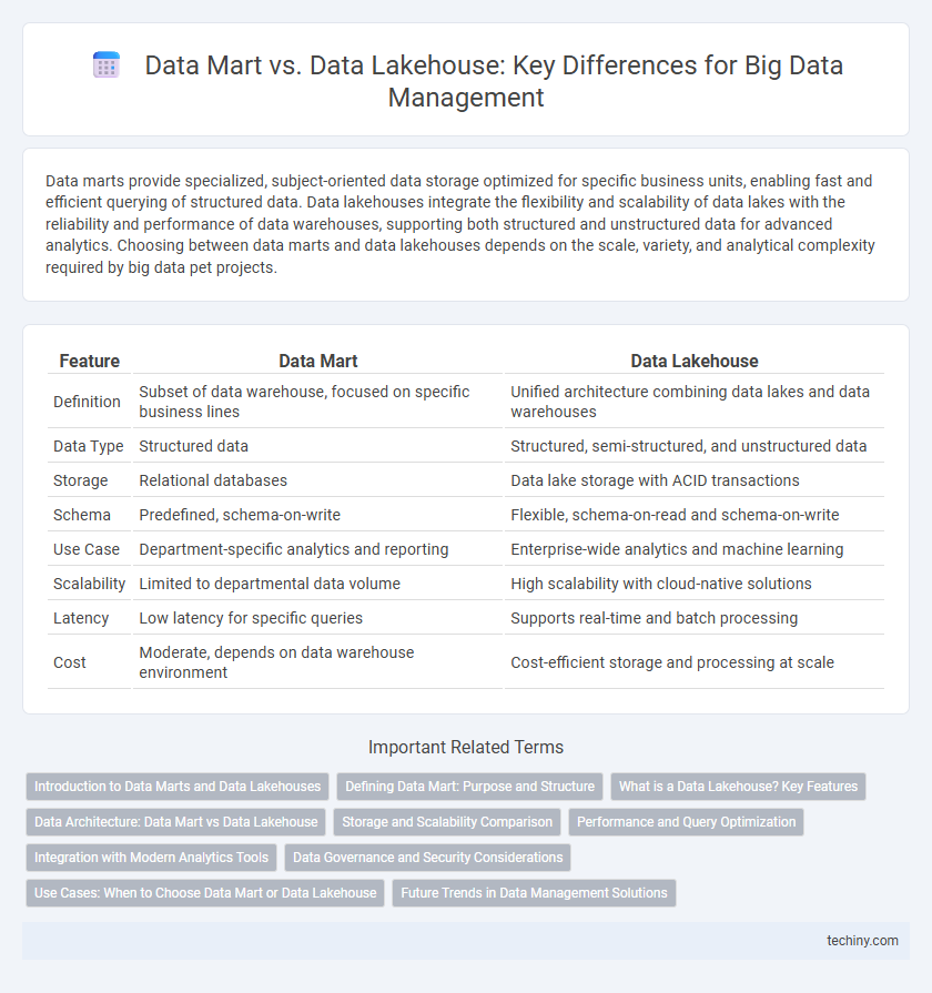 Data Mart vs. Data Lakehouse: Key Differences for Big Data Management