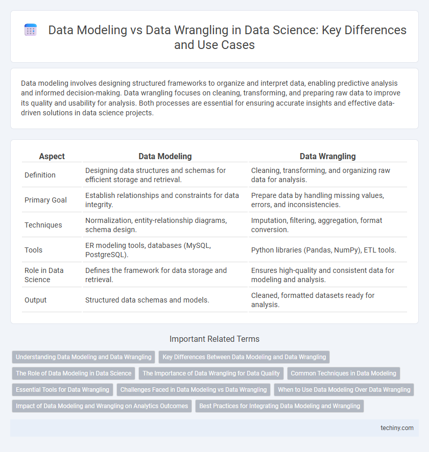 Data Modeling vs Data Wrangling in Data Science: Key Differences and Use Cases