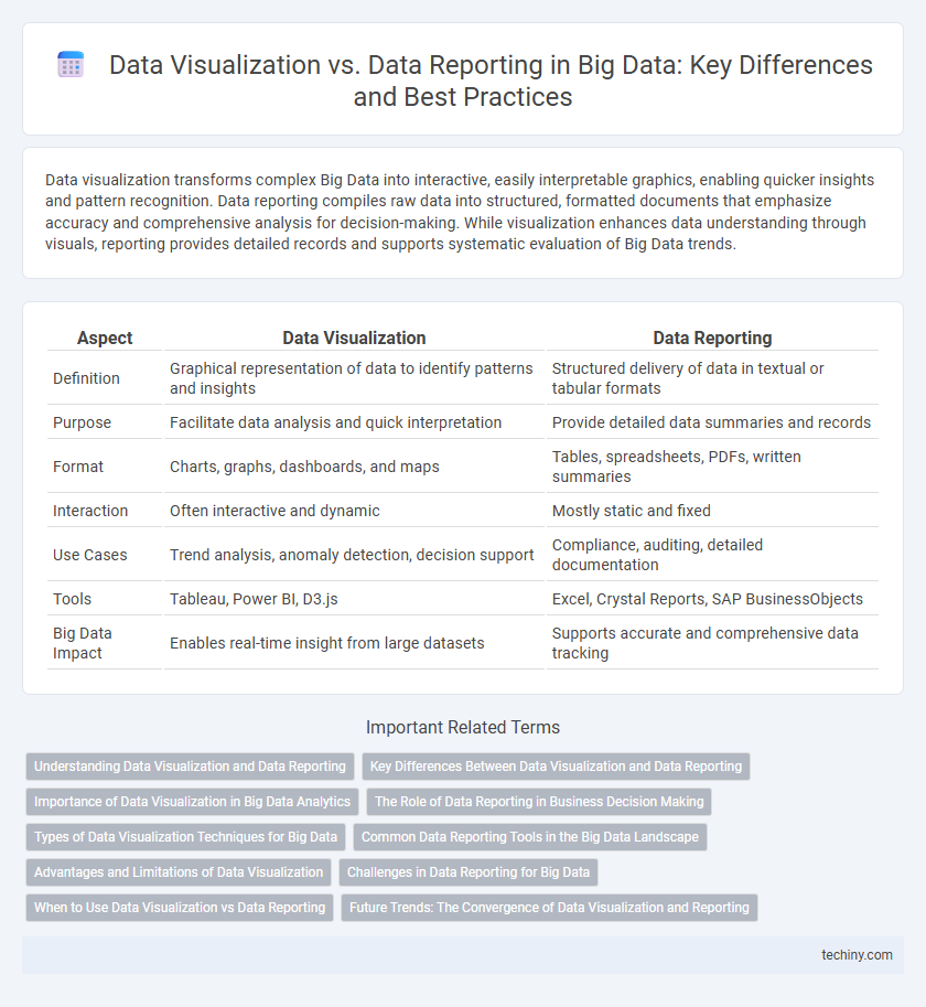 Data Visualization vs. Data Reporting in Big Data: Key Differences and Best Practices