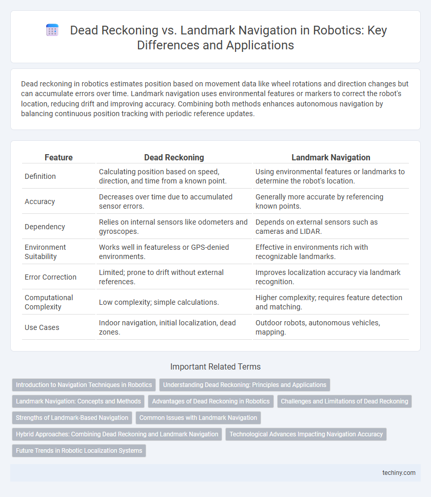 Dead Reckoning vs. Landmark Navigation in Robotics: Key Differences and Applications
