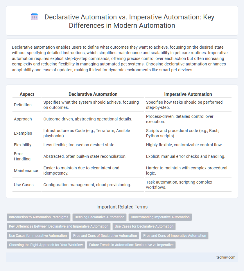 Declarative Automation vs. Imperative Automation: Key Differences in Modern Automation