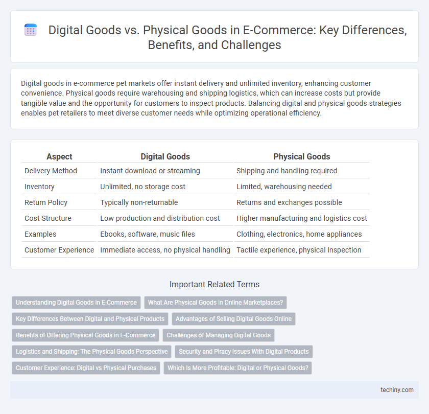Digital Goods vs. Physical Goods in E-Commerce: Key Differences, Benefits, and Challenges