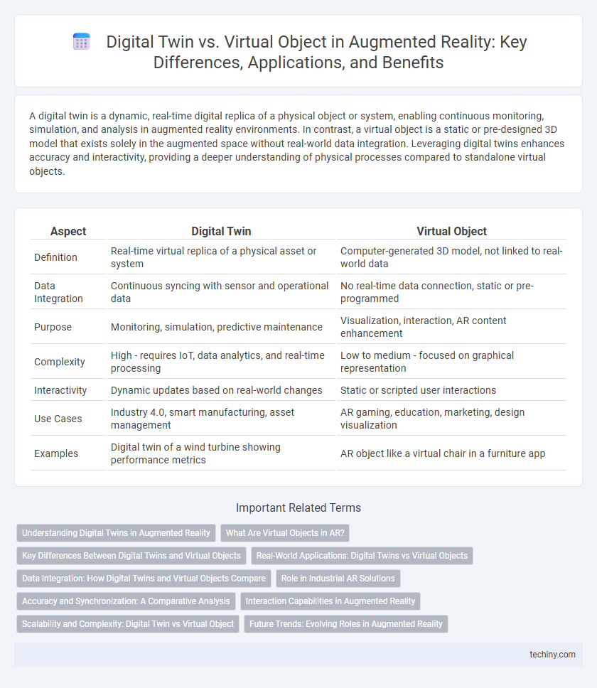 Digital Twin vs. Virtual Object in Augmented Reality: Key Differences, Applications, and Benefits