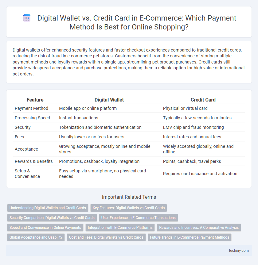 Digital Wallet vs. Credit Card in E-Commerce: Which Payment Method Is Best for Online Shopping?