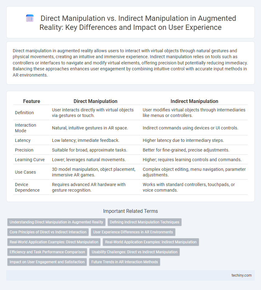 Direct Manipulation vs. Indirect Manipulation in Augmented Reality: Key Differences and Impact on User Experience