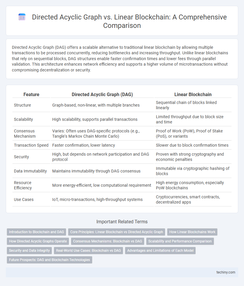 Directed Acyclic Graph vs. Linear Blockchain: A Comprehensive Comparison