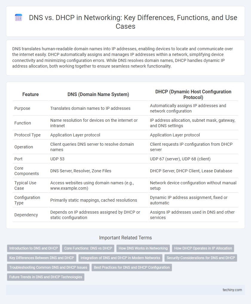 DNS vs. DHCP in Networking: Key Differences, Functions, and Use Cases