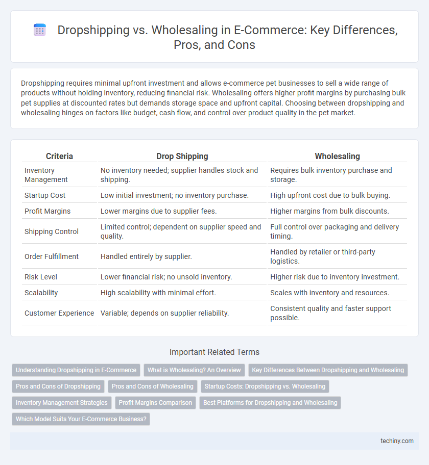 Dropshipping vs. Wholesaling in E-Commerce: Key Differences, Pros, and Cons