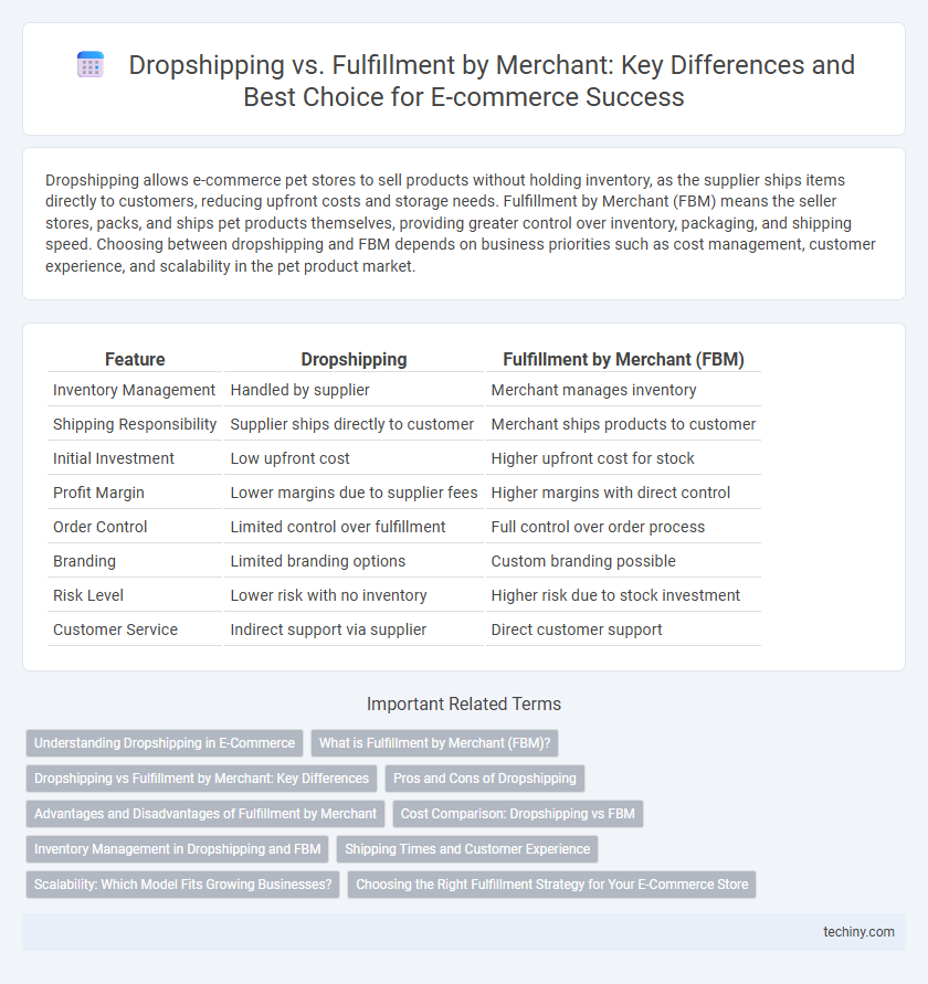 Dropshipping vs. Fulfillment by Merchant: Key Differences and Best Choice for E-commerce Success