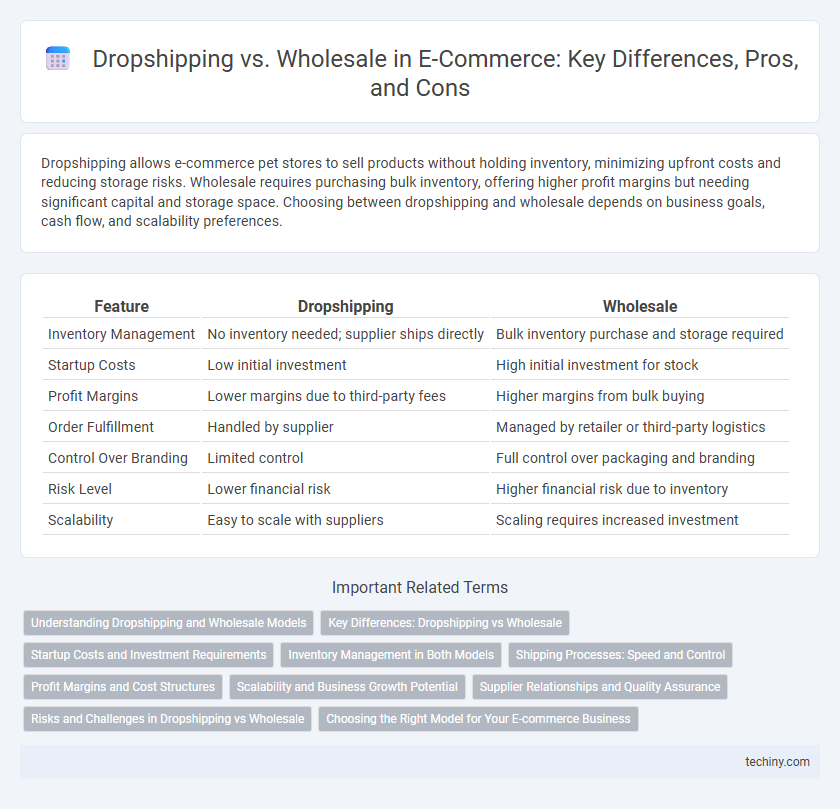 Dropshipping vs. Wholesale in E-Commerce: Key Differences, Pros, and Cons