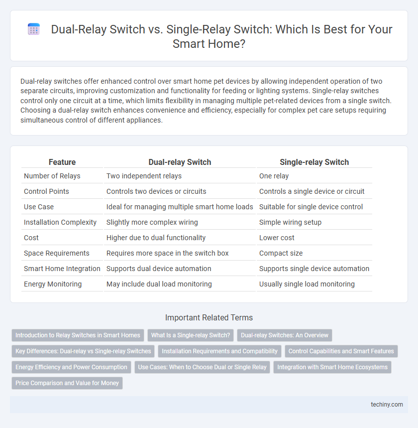 Dual-Relay Switch vs. Single-Relay Switch: Which Is Best for Your Smart Home?