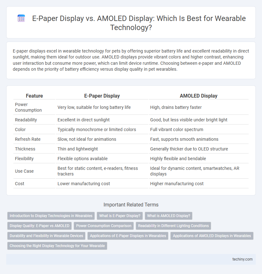 E-Paper Display vs. AMOLED Display: Which Is Best for Wearable Technology?