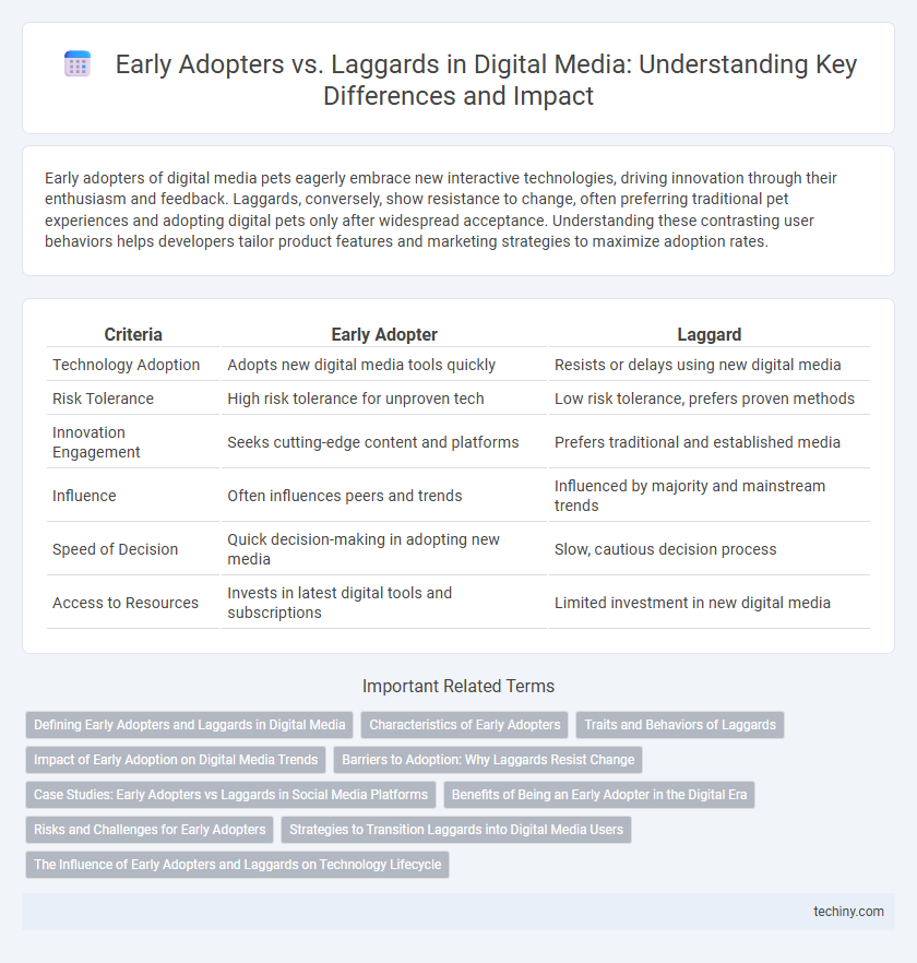 Early Adopters vs. Laggards in Digital Media: Understanding Key Differences and Impact