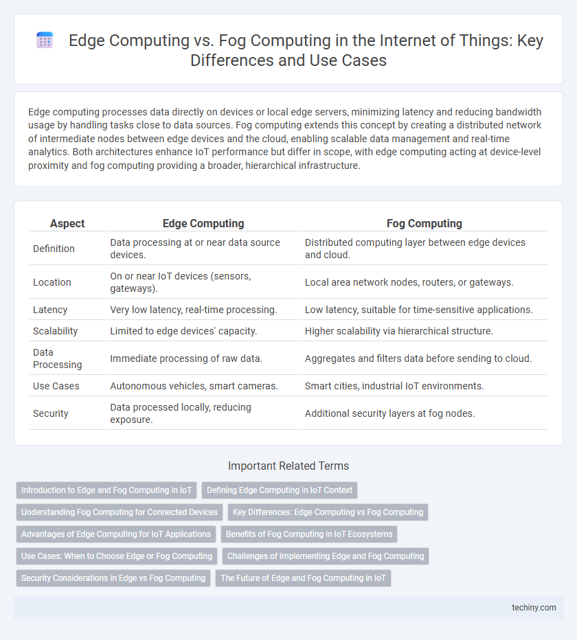 Edge Computing vs. Fog Computing in the Internet of Things: Key Differences and Use Cases