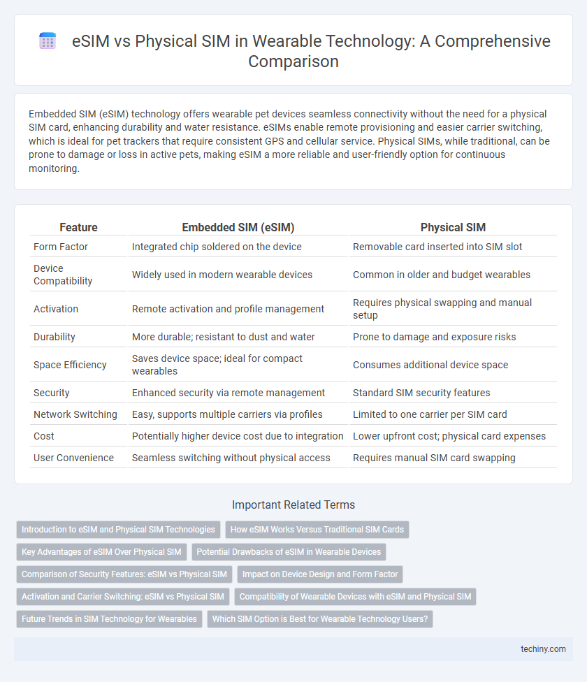 eSIM vs Physical SIM in Wearable Technology: A Comprehensive Comparison