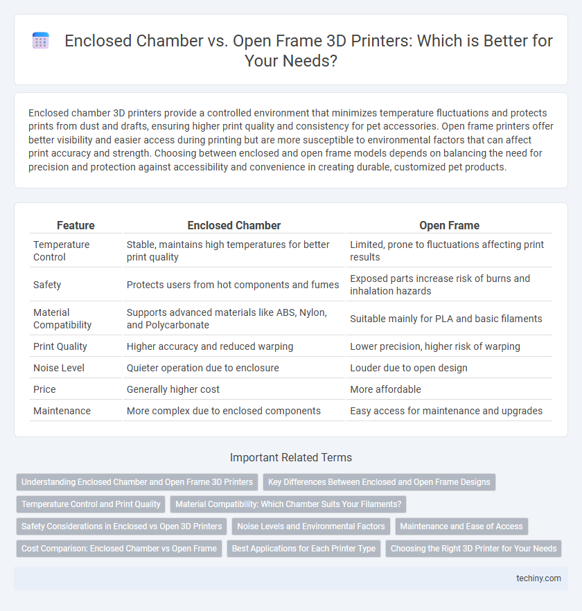 Enclosed Chamber vs. Open Frame 3D Printers: Which is Better for Your Needs?