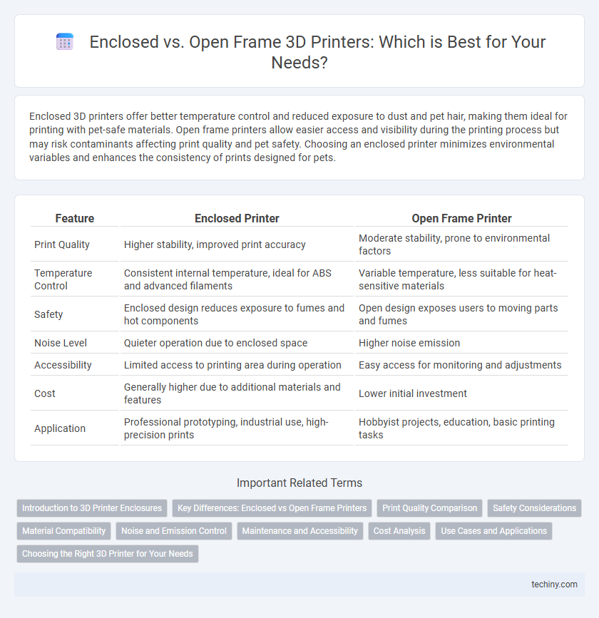 Enclosed vs. Open Frame 3D Printers: Which is Best for Your Needs?