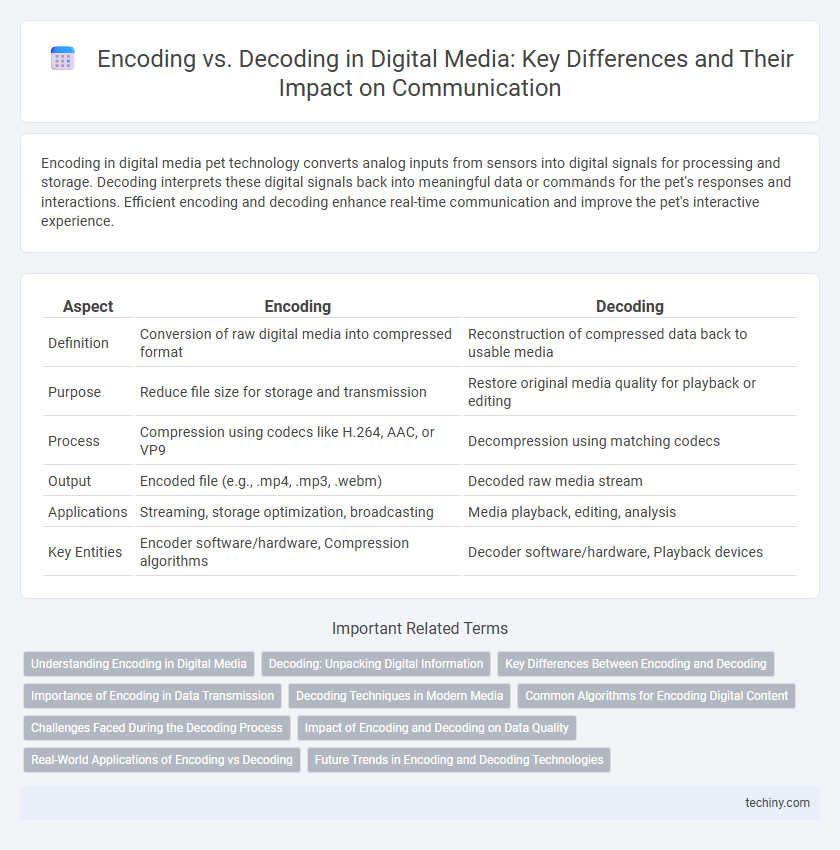Encoding vs. Decoding in Digital Media: Key Differences and Their Impact on Communication