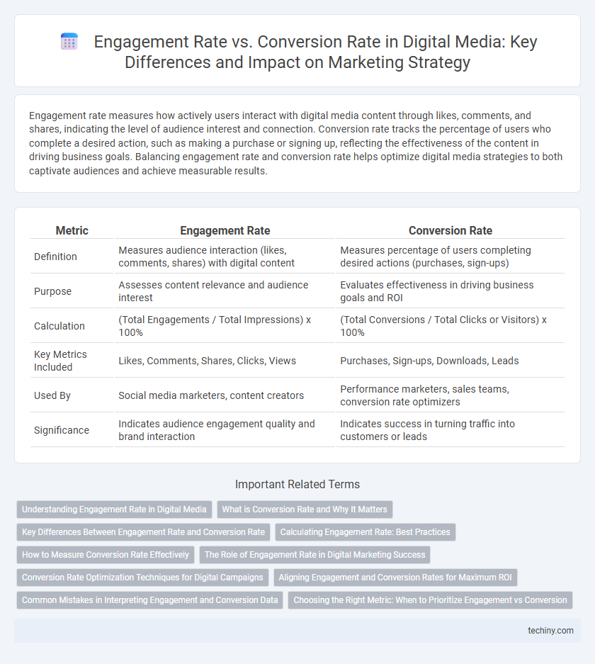 Engagement Rate vs. Conversion Rate in Digital Media: Key Differences and Impact on Marketing Strategy
