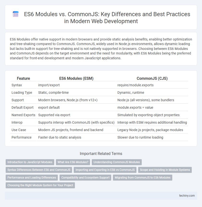 ES6 Modules vs. CommonJS: Key Differences and Best Practices in Modern Web Development