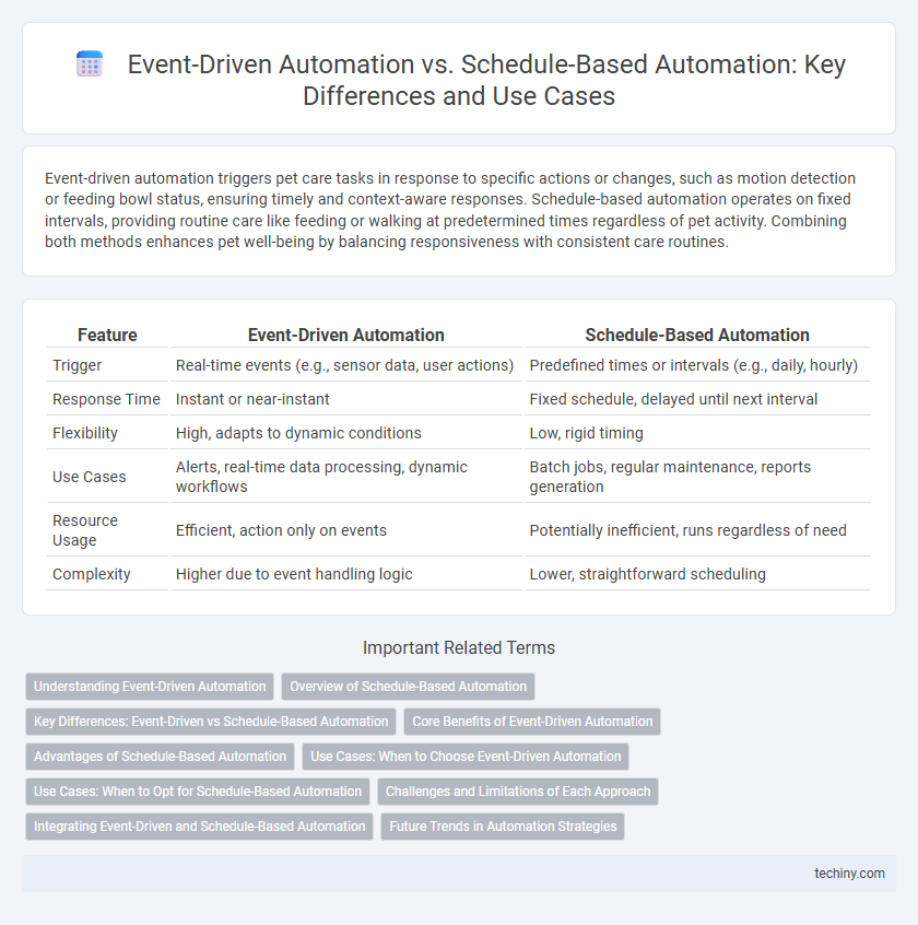Event-Driven Automation vs. Schedule-Based Automation: Key Differences and Use Cases